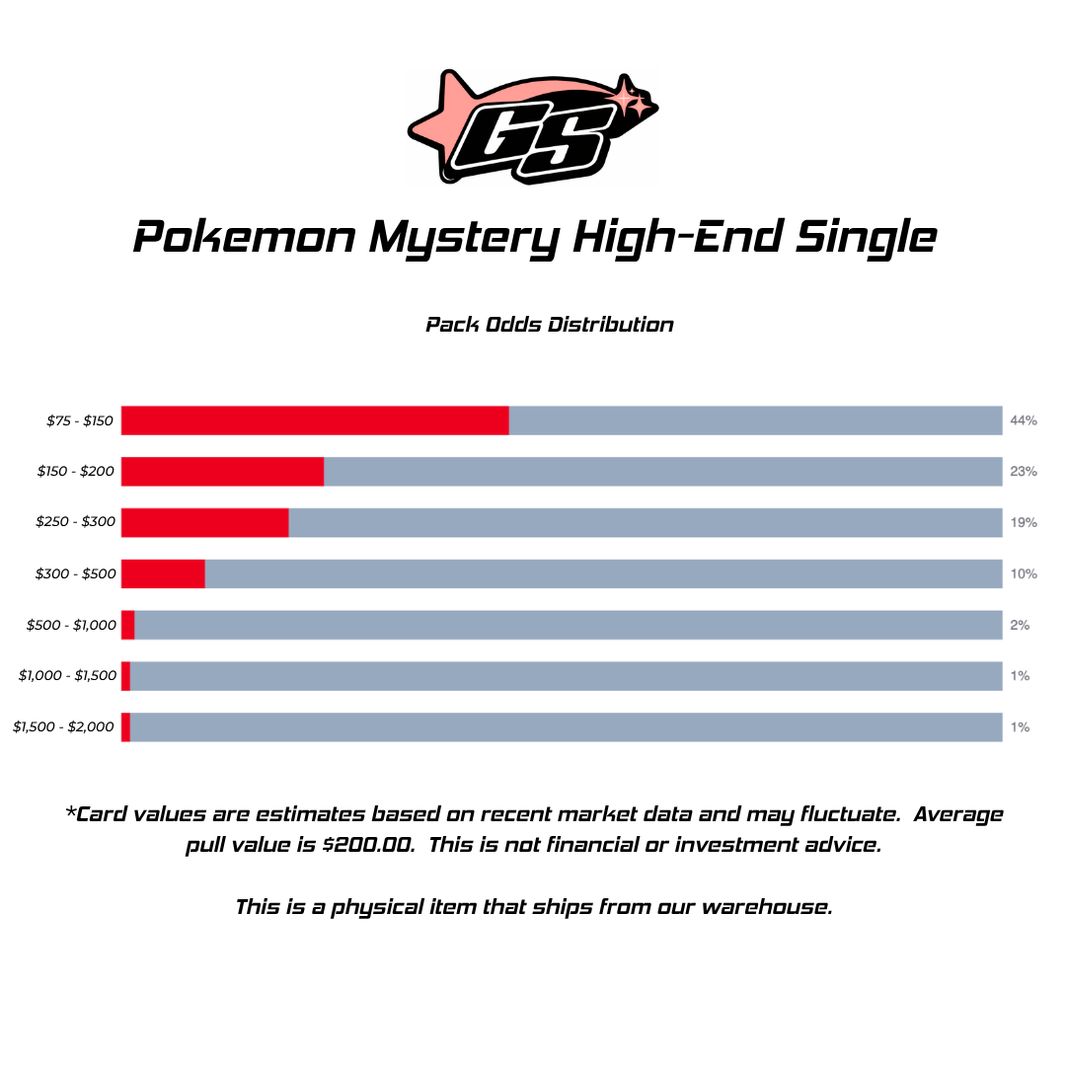 High-End Mystery Single
