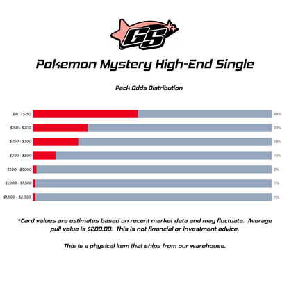 High-End Mystery Single