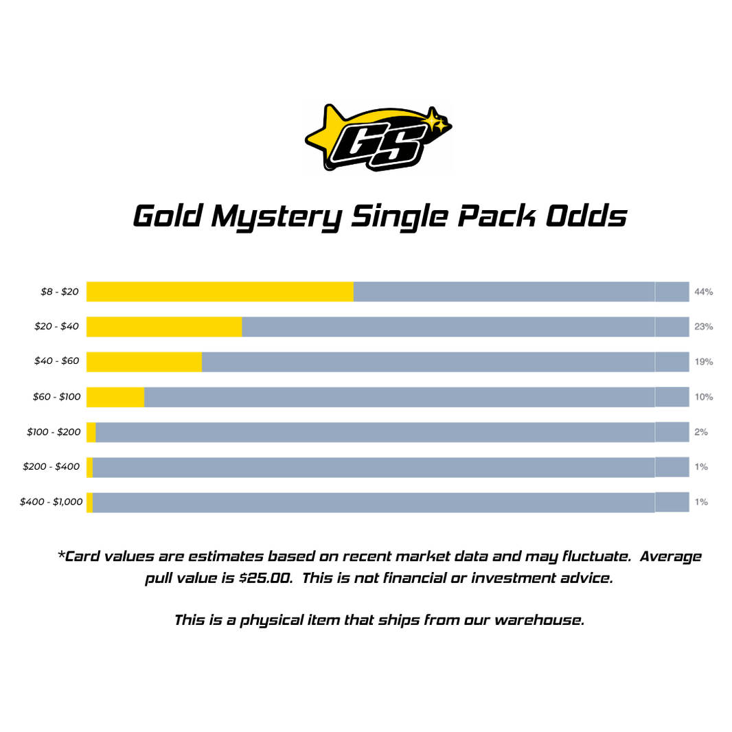 Gold Mystery Single