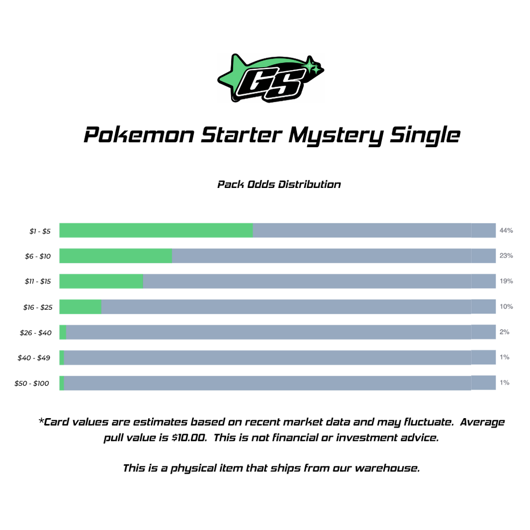 Starter Mystery Bag