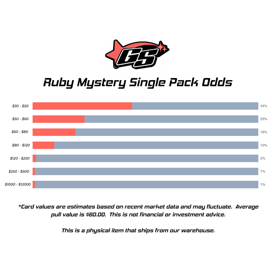 Ruby Mystery Single